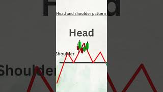 Head and Shoulders Pattern The Ultimate Guide [upl. by Rochell]