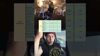 Upper hypertrophy workout [upl. by Hammock]