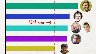 Most Subscribed Rock Climbing YouTube Channels 20172020 [upl. by Lolita869]