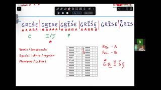 Science Olympiad Codebusters  Baconian Introduction [upl. by Inaflahk385]