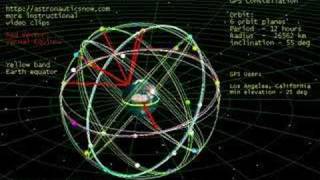 Space Global Positioning System GPS Constellation [upl. by Yenttirb]