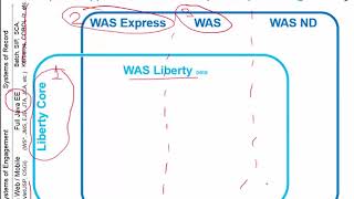 comparacion entre WebSphere App Server vs JBoss WebLogic Tomcat [upl. by Enyaj]