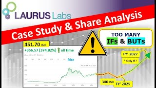 LAURUS LABS Share Analysis  🧐 [upl. by Eimoan212]