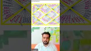 shatabhisha rising astrology trendingshorts shortsviral shortsviral [upl. by Bailey]