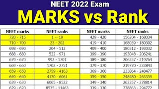 NEET 2022 Marks Vs Rank [upl. by Alliscirp553]