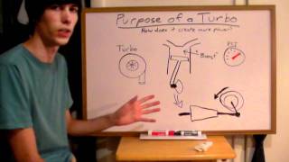 Purpose of a Turbocharger  Explained [upl. by Etnomed]