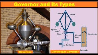 Governer amp its Types  Centrifugal Governor  Inertia Governor  Working  Fluids Mechanics [upl. by Siloa]