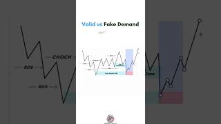 📊 How to Spot Fake Demand Zones CHoCH amp BOS Strategy Explained 🔍 TradingTips ForexEducation [upl. by Dominy89]