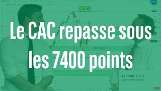 Le CAC repasse sous les 7400 points  100 Marchés  soir  230124 [upl. by Grosmark]