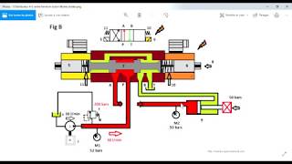 Comment fonctionne un distributeur 43 centre fermé  formation hydraulique [upl. by Vardon]