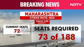 Maharashtra Election Results 2024 Mahayuti Vs Maha Vikas Aghadi In Maharashtra [upl. by Nonnaehr]