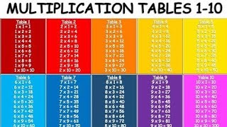 Learn to write tables for Kids 1 to 10  Table 1 10  Pahadey Easy multiplication tables kids Math [upl. by Naoj]