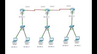 Connecting 3 routers in Cisco Packet Tracer [upl. by Acimehs]