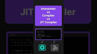 Interpreter vs Compiler vs JIT Compiler technicalinterview coding programming [upl. by Corilla326]