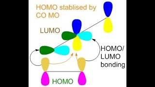 DIELS ALDER REACTION AND KETENE 22 CYCLOADDITION [upl. by Hokanson714]