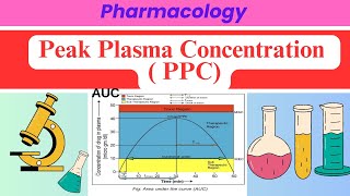 Peak plasma concentration  Therapeutic region  AUC score  C max  Tmax  PPC  pharmacology [upl. by Retsehc]