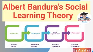 Albert Banduras Social learning theory Social Learning theory by Afzal sir [upl. by Oniram]