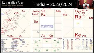 2023 Vedic Astrology Predictions amp Planning English [upl. by Fayth]