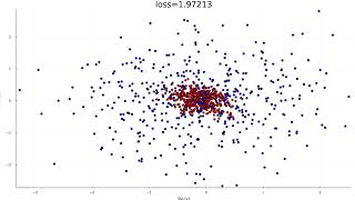 A 1302 parameter neural network successfully interpolating 450x2 real numbers [upl. by Prowel]