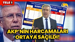 Mansur Yavaş AKP dönemi harcamalarını ifşa etti Musa Özuğurlu rakamlarla anlatıyor [upl. by Reisch378]