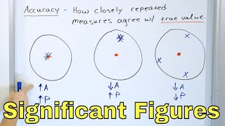 What are Significant Figures Precision amp Accuracy in Chemistry amp Physics [upl. by Ytirev]