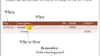 Debits amp Credits and Journalizing [upl. by Else]