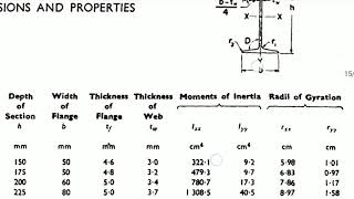 Design of laterally supported beam [upl. by Ettezzil913]