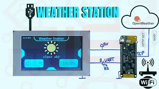 ESP32C3 DWIN 7 inch Display Weather Station [upl. by Clarke5]