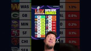 NFC superbowl odds trending nfl shorts nfc superbowl football fantasyfootball lions sports [upl. by Emelina]