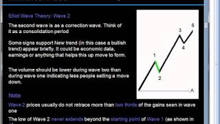 Elliot Wave [upl. by Aynotahs]