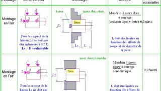 Mode opératoire bdarija fabrication mécanique بدارجة [upl. by Susana]