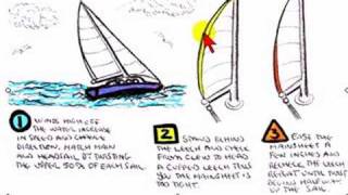 How to Trim the Mainsail Leech [upl. by Ebanreb]