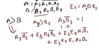 Digital Electronics 4 bit Magnitude Comparator Check for inequality [upl. by Marena]