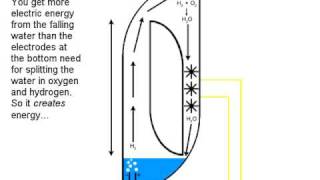 My idea for a perpetuum mobile  Perpetual Rain [upl. by Atiuqiram762]