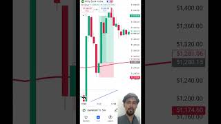 09 OCT 2024 Banknifty Expiry Trade Analysis [upl. by Collum]