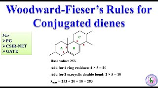 WoodwardFiesers rules for conjugated dienes [upl. by Yalonda]