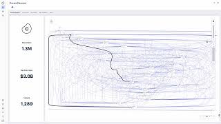 Demo Celonis Execution Management System Overview [upl. by Styles]