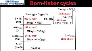 R125 Born Haber cycle for sodium oxide Na2O [upl. by Pollard]