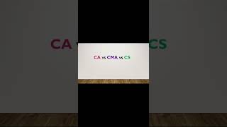 CA vs CMA vs CS ca cma icwa cs icma difference [upl. by Aivilys]