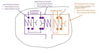 Aldos AC Controls video 8 Trinary Switch [upl. by Davon]