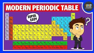 chemistry 9 Periodic Table group 1 and group 2 elements [upl. by Yhcir]