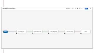 JBoss EAP Server Upgrade with Ansible Automation Platform [upl. by Riley747]