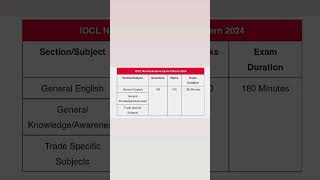 IOCL non executive exam pattern 2024 IOCL non executive exam pattern iocl ioclrecruitment [upl. by Eesdnil]