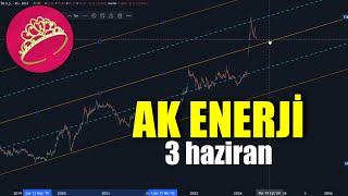 Ak Enerji Hisse Yorum Analiz  BayanFibo tradingview akenr [upl. by Gustav]