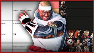 They Gave RAVEN an i15 LAUNCHER LMFAO  Patch v108 Changes Explained  Tekken 8 [upl. by Rizzo272]