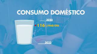 Consumo Doméstico [upl. by Ciel]