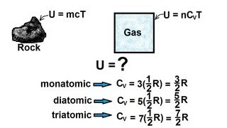 Physics 27 First Law of Thermodynamics 2 of 22 Internal Energy Of A Gas [upl. by Harikahs7]