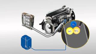 Tecnologia para motores diesel  SCR [upl. by Cornall]