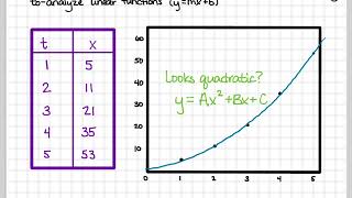 Linearizing equations [upl. by Nedrah]