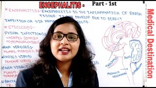 Encephalitis part1  Causes  symptoms  treatment in hindi  medical Destination [upl. by Kamat125]